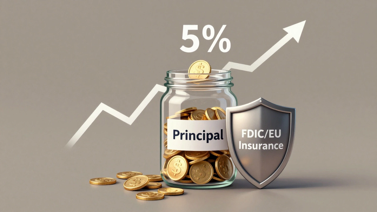 Glass jar of savings protected by a shield while inflation rises around it.